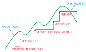 Featured image of post Trailing stop loss Order