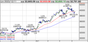 Featured image of post 株価の予測