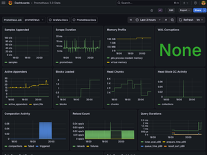 Featured image of post Prometheus + Grafana